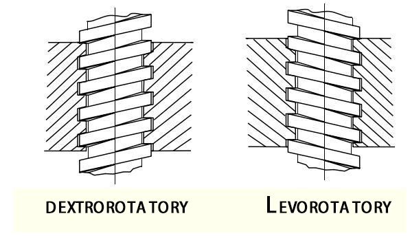 What are the threads in pipes and fittings? What are the threads in pipes and fittings?