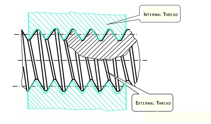What are the threads in pipes and fittings? What are the threads in pipes and fittings?
