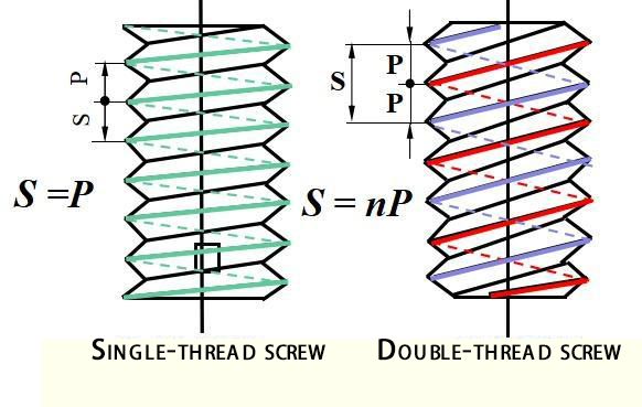 What are the threads in pipes and fittings? What are the threads in pipes and fittings?