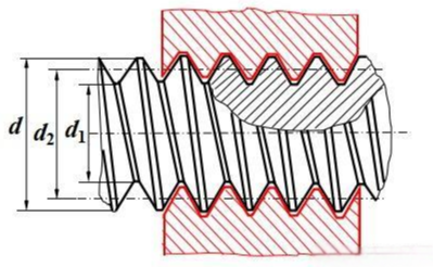 What are the threads in pipes and fittings? What are the threads in pipes and fittings?