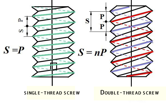 What are the threads in pipes and fittings? What are the threads in pipes and fittings?